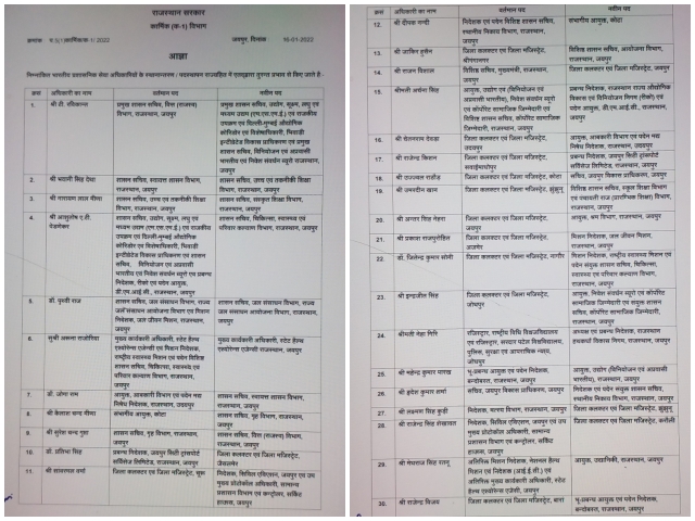 Big change in Rajasthan bureaucracy