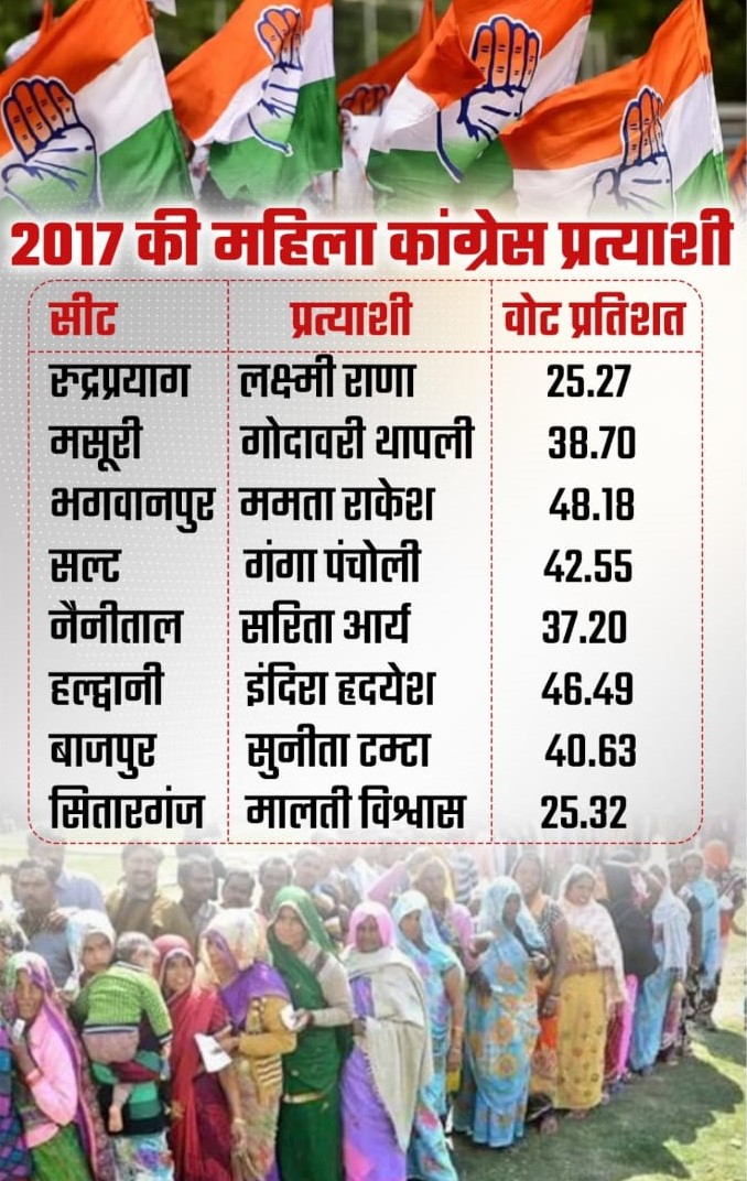 Uttarakhand Politics