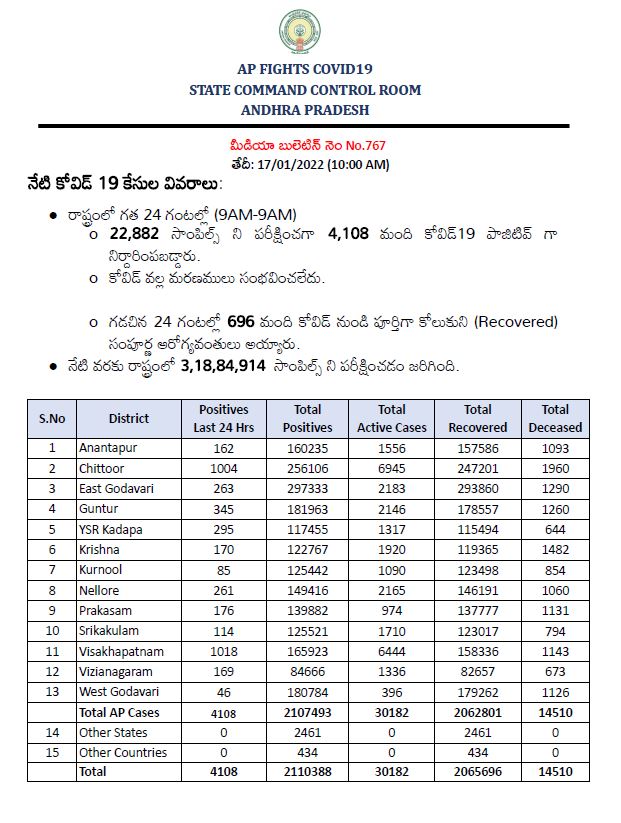 AP Corona Cases