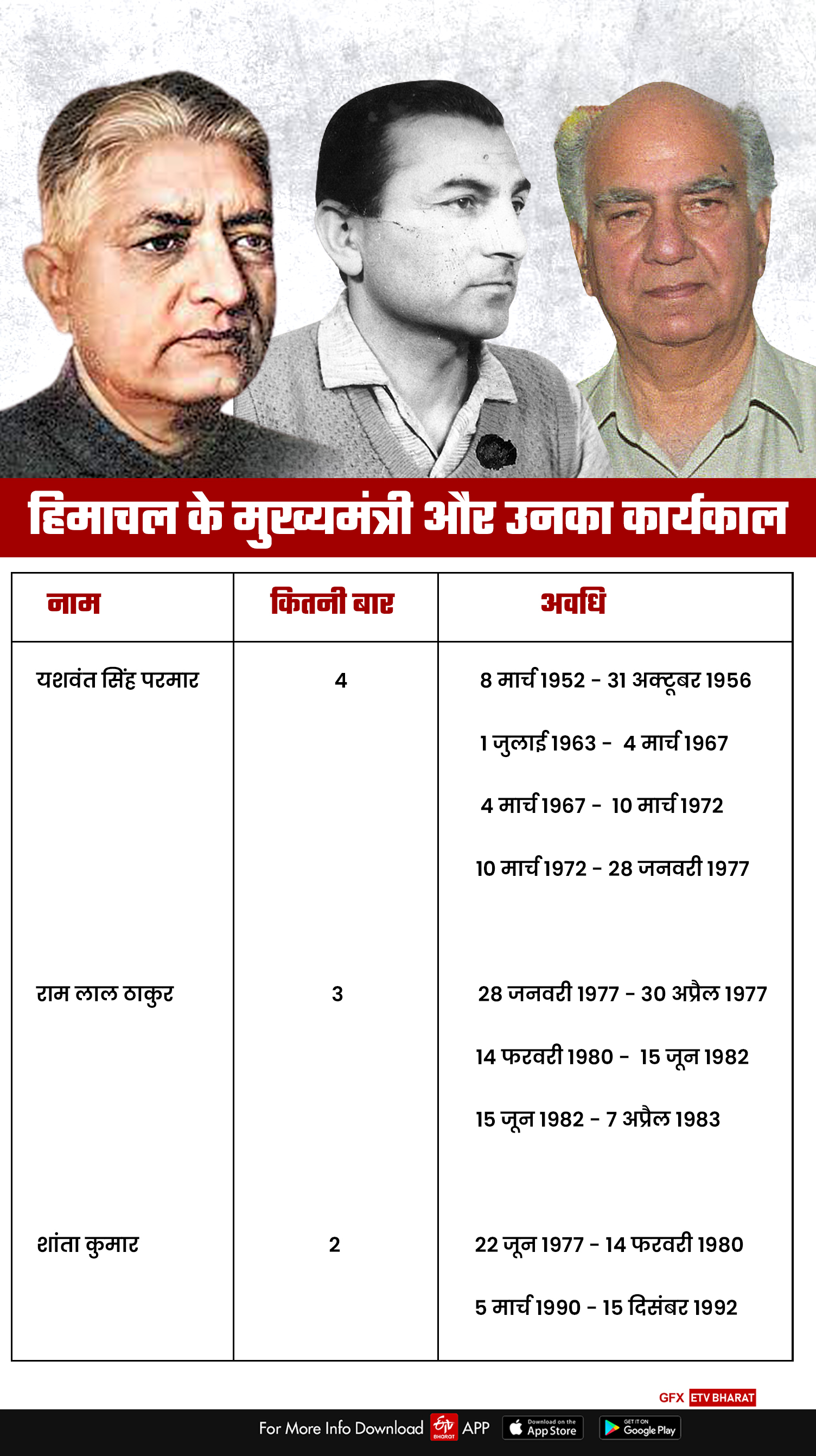 caste factor play an important role in himachal