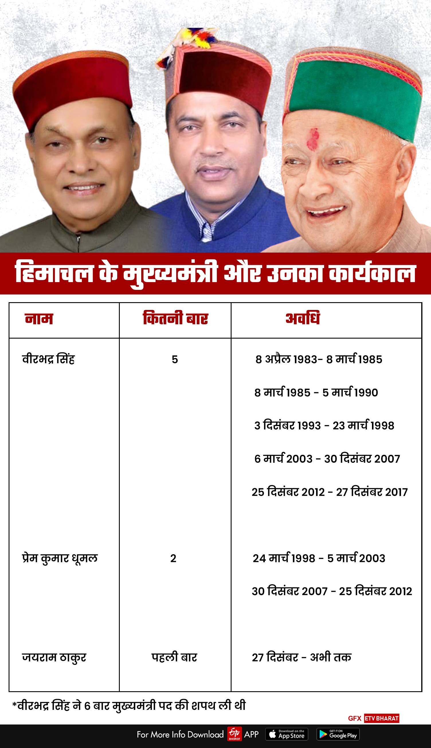 caste factor play an important role in himachal