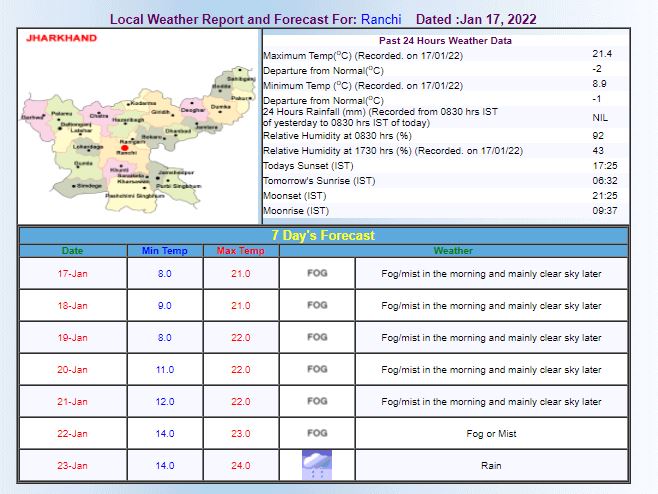 weather update of ranchi