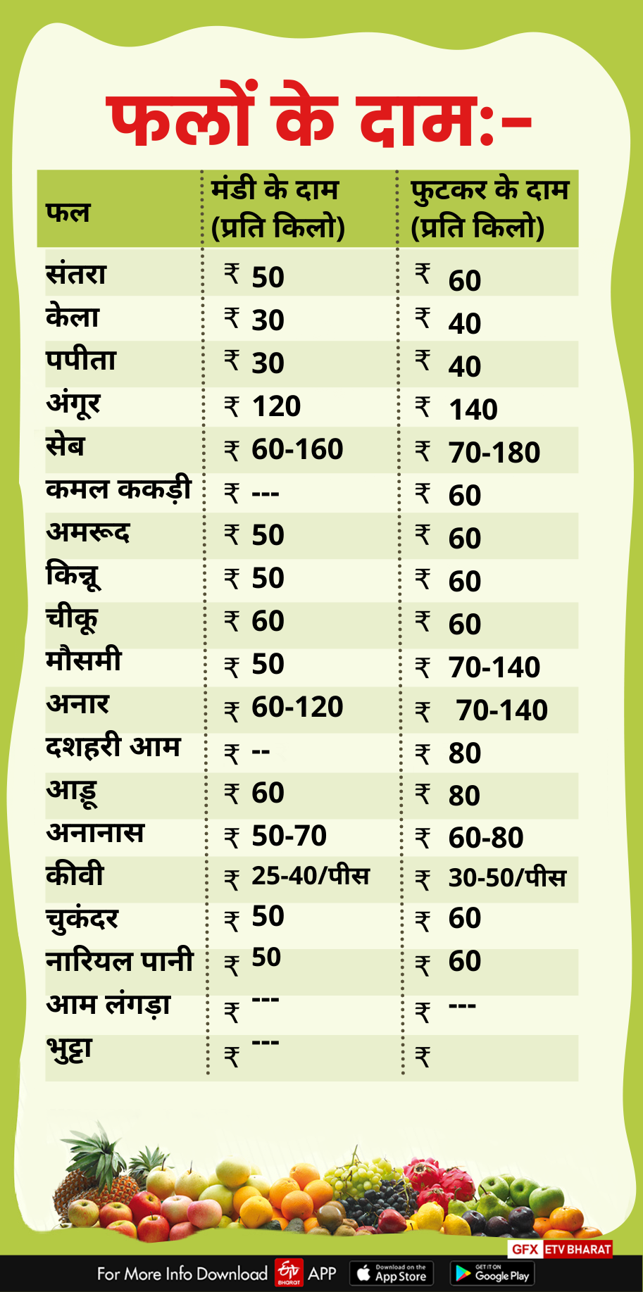 kitchen budget