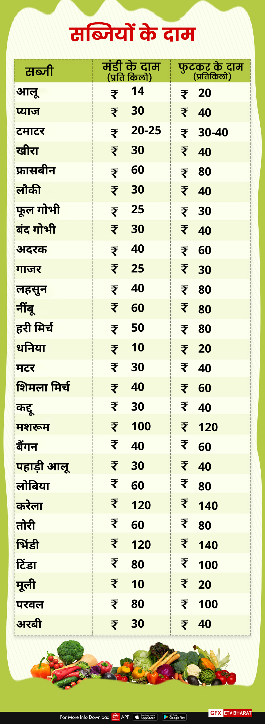 kitchen budget