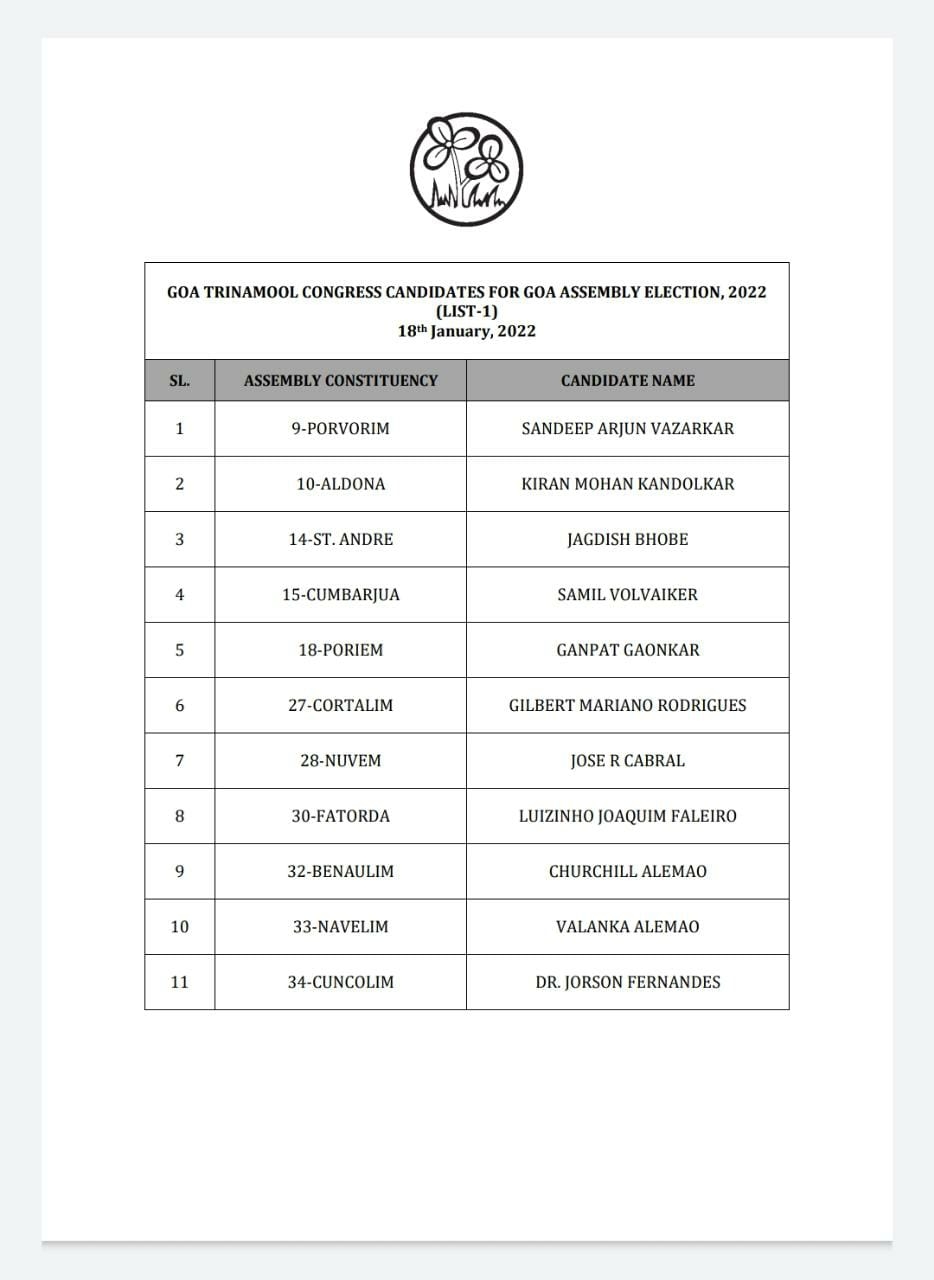 AITC list Goa Assembly Election 2022