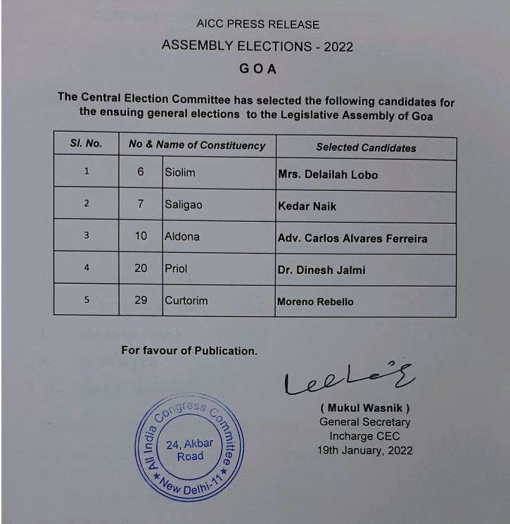 congress list