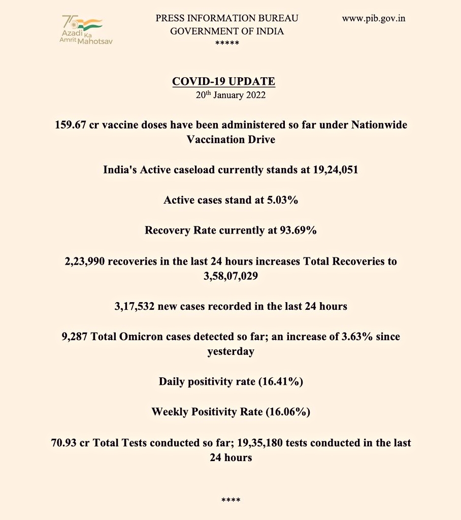 Corona Cases in India