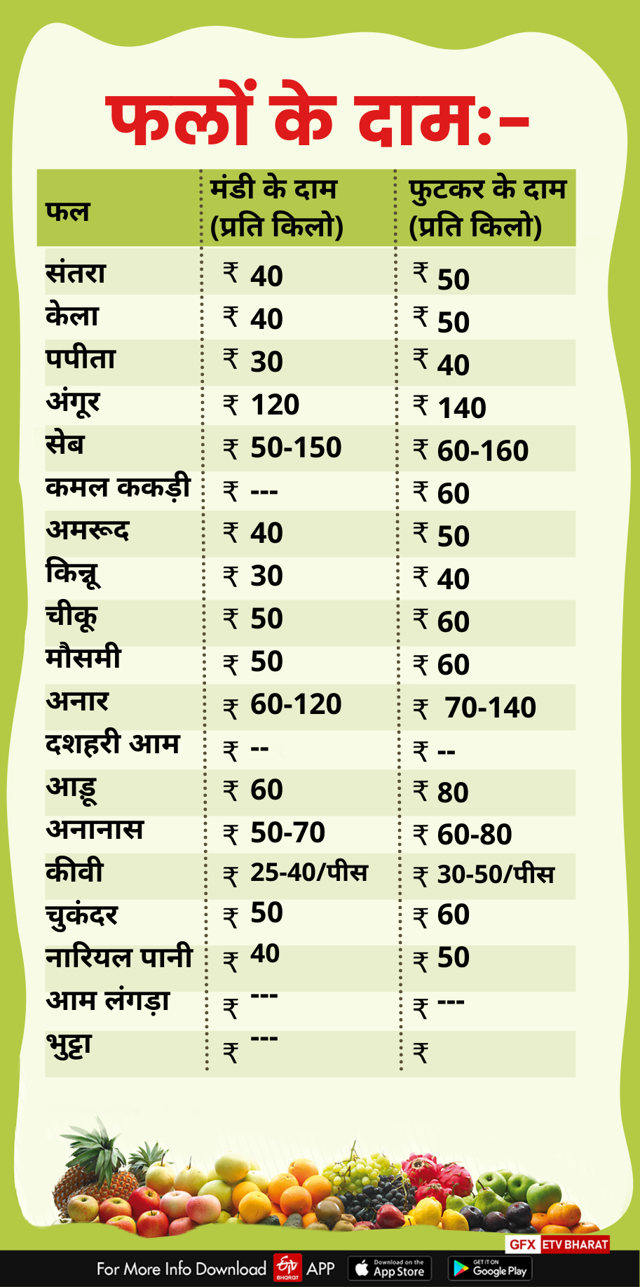 VEGETABLES FRUITS AND GRAIN PRICES