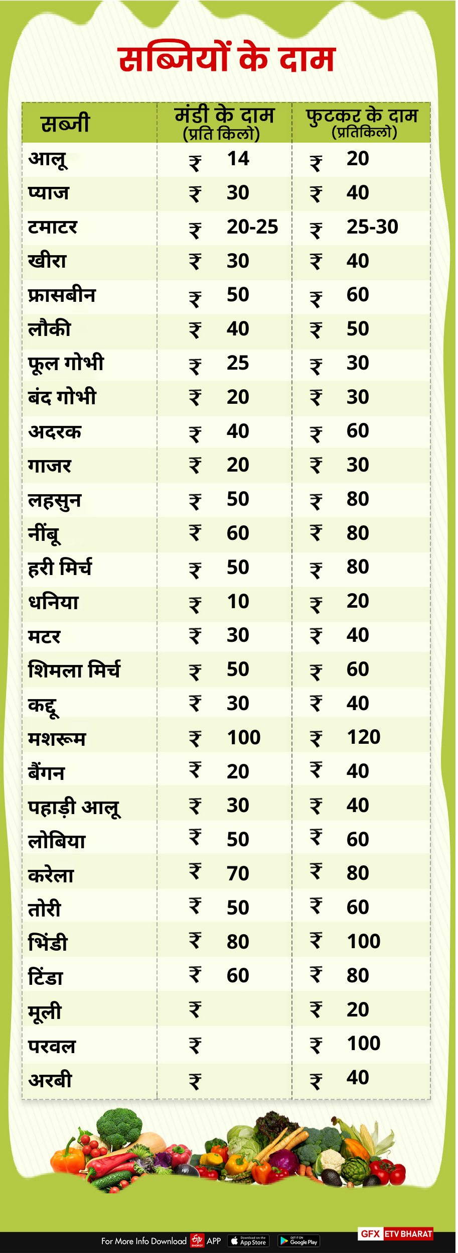 VEGETABLES FRUITS AND GRAIN PRICES