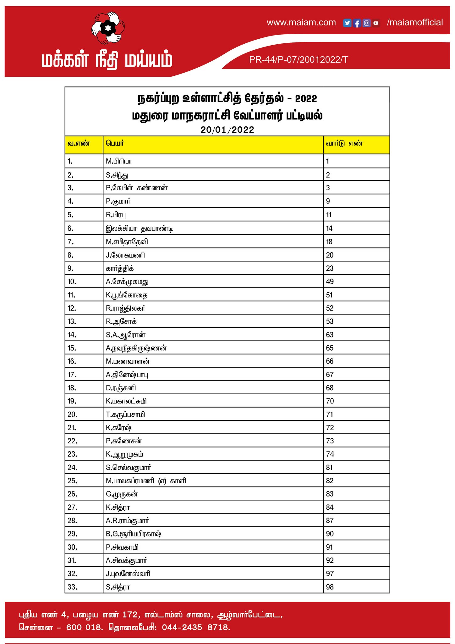 மக்கள் நீதி மய்யம் வேட்பாளர் பட்டியல்