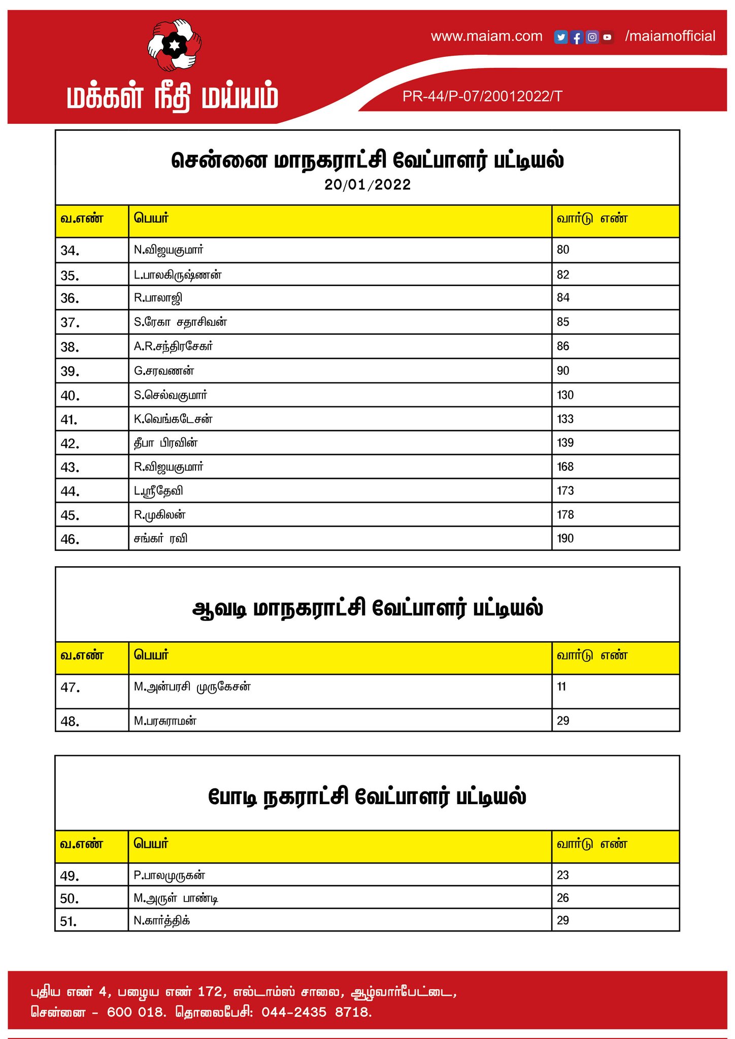 மக்கள் நீதி மய்யம் வேட்பாளர் பட்டியல்