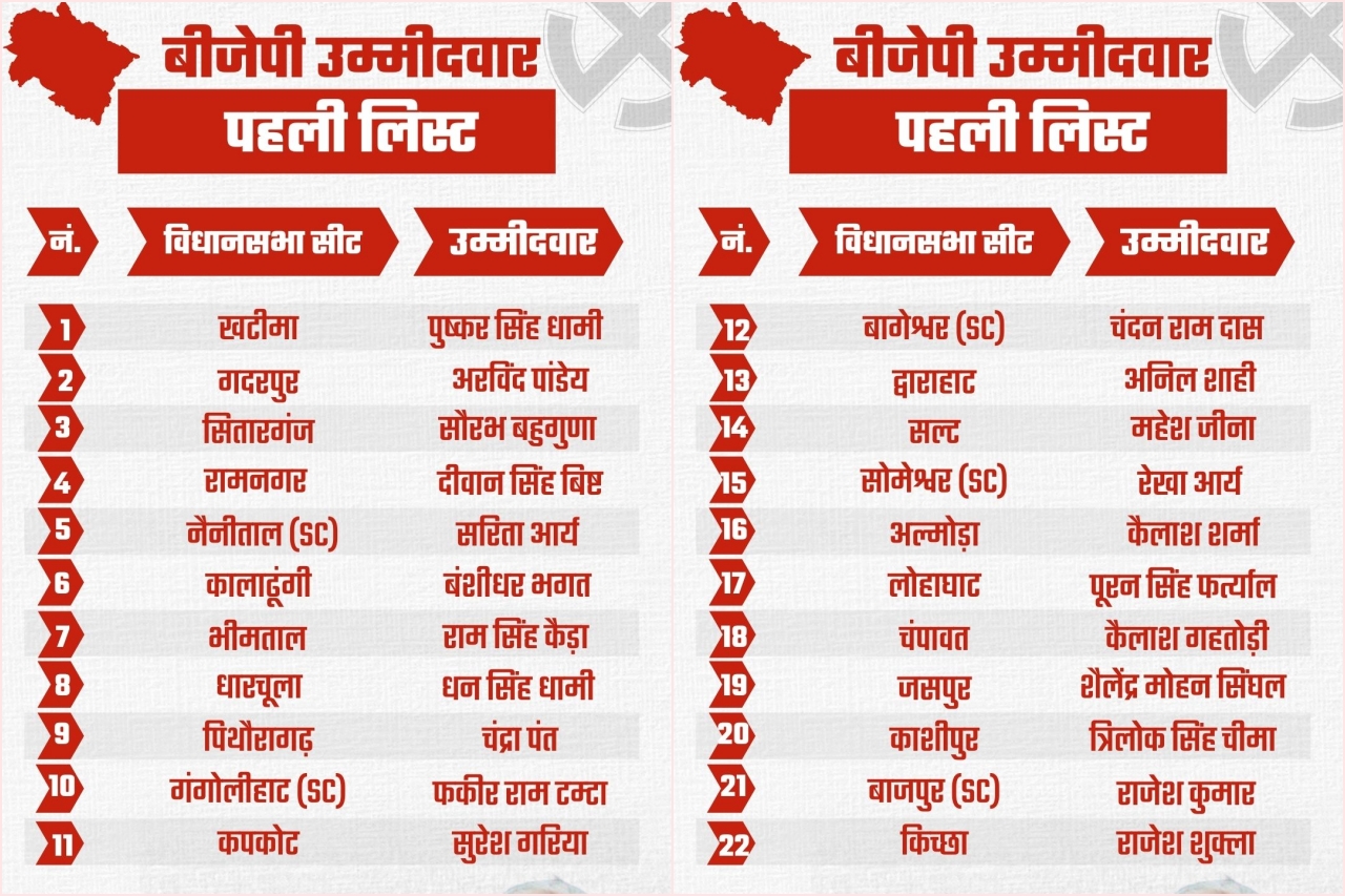 BJP candidates announced