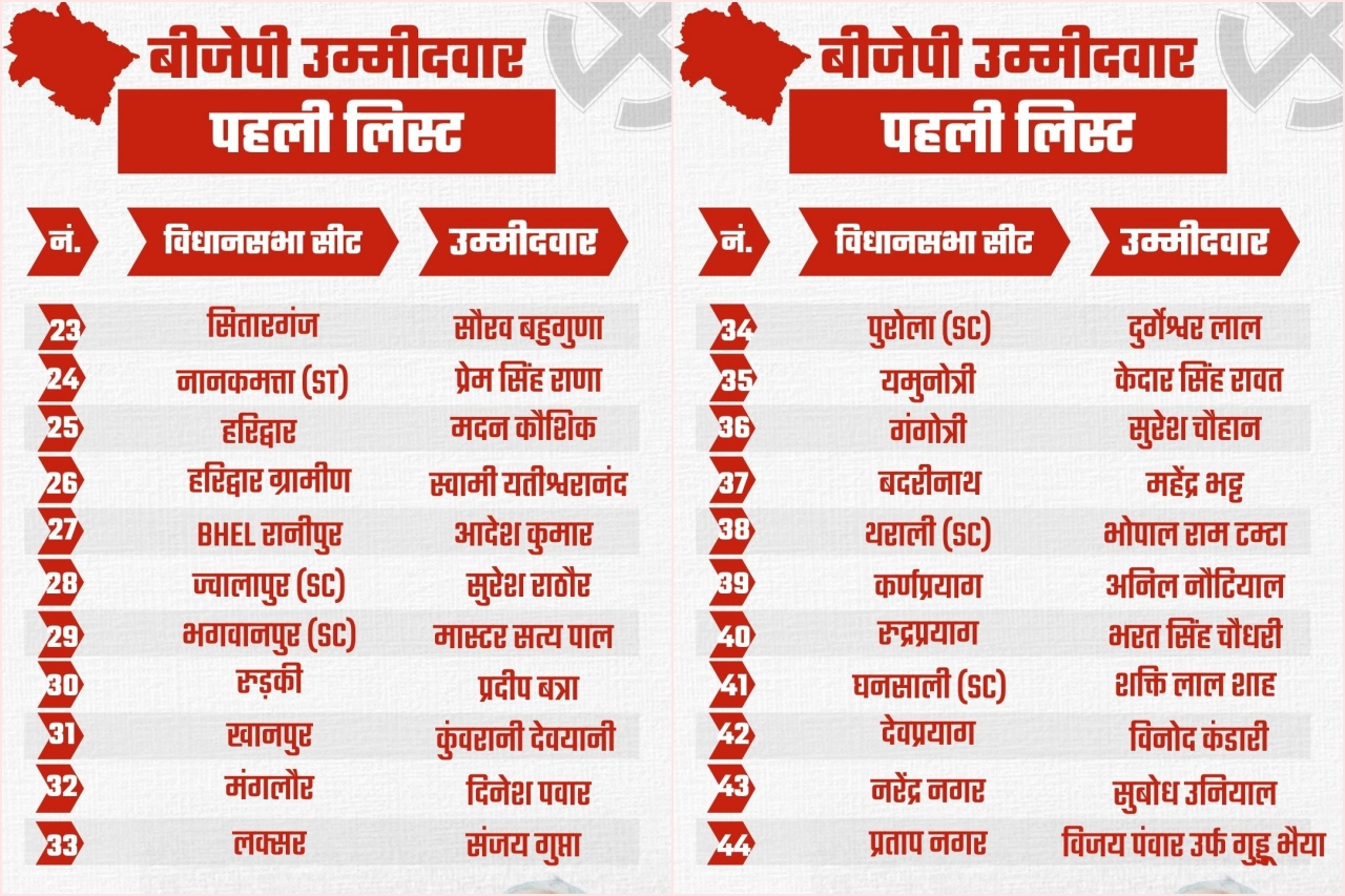 BJP candidates announced