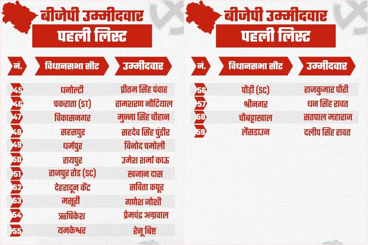 BJP candidates announced