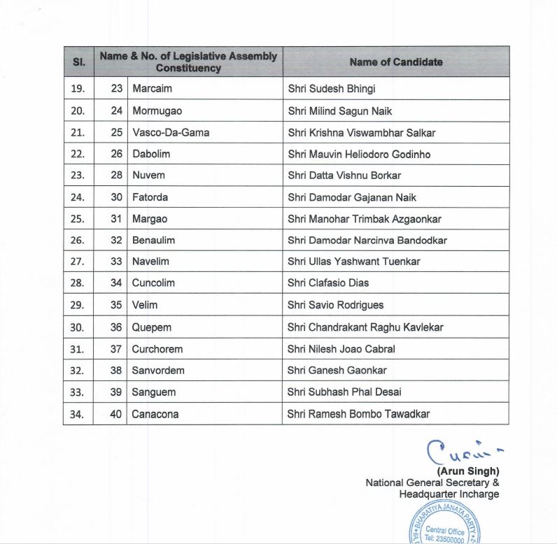 34 उम्मीदवारों की लिस्ट