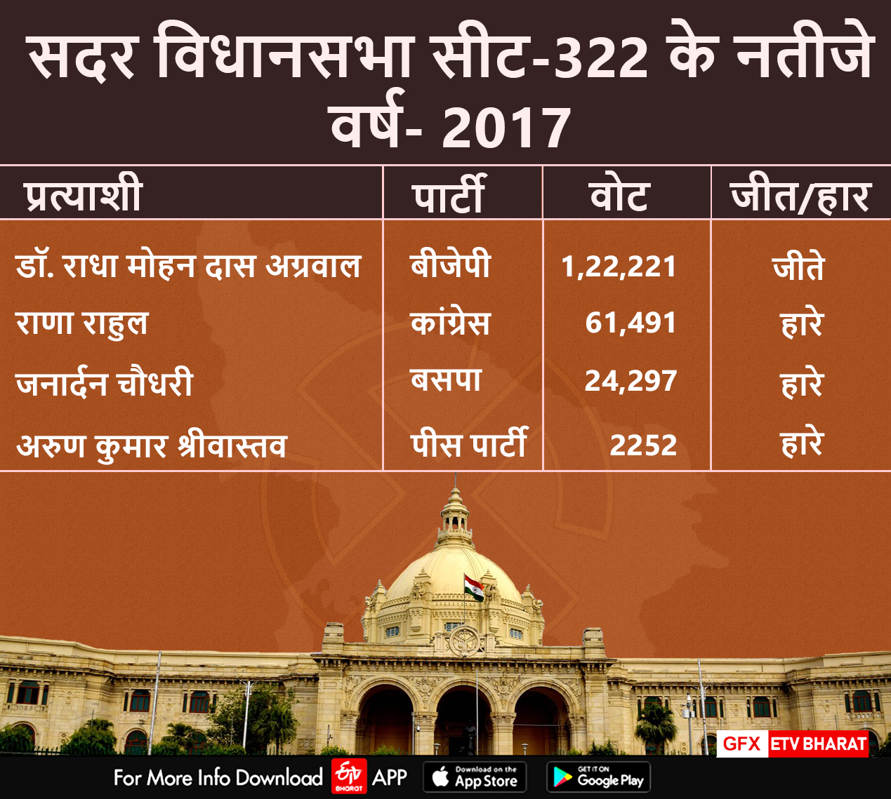 result 2017 of gorakhpur sadar