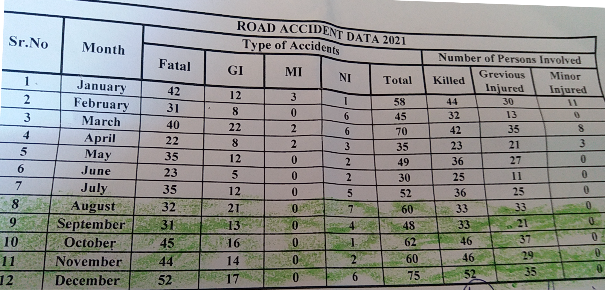 road accident in ranchi