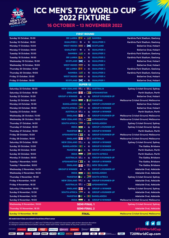 ICC Men's T20 WC 2022