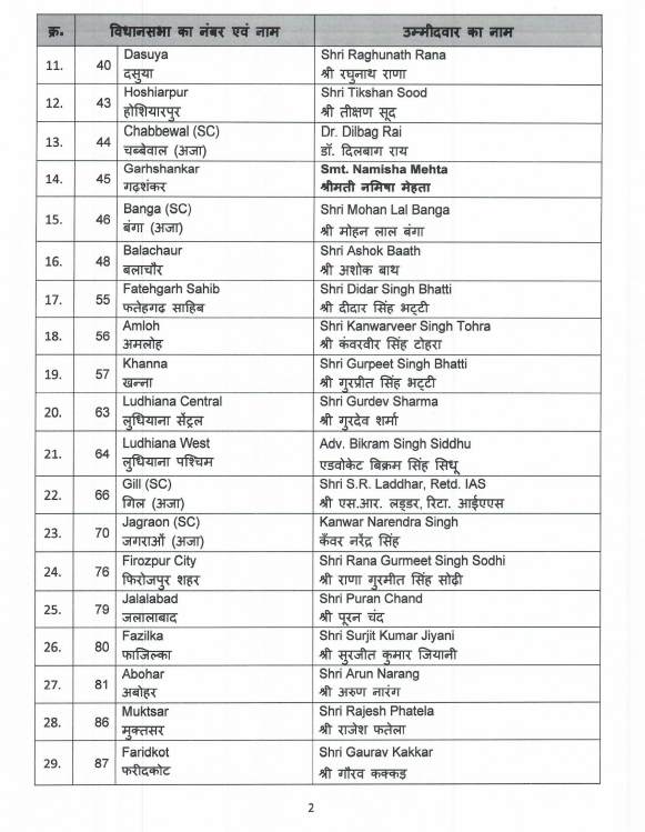 Punjab assembly poll