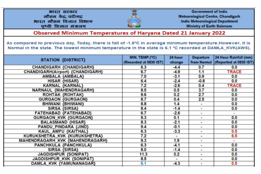 cold wave in haryana,
