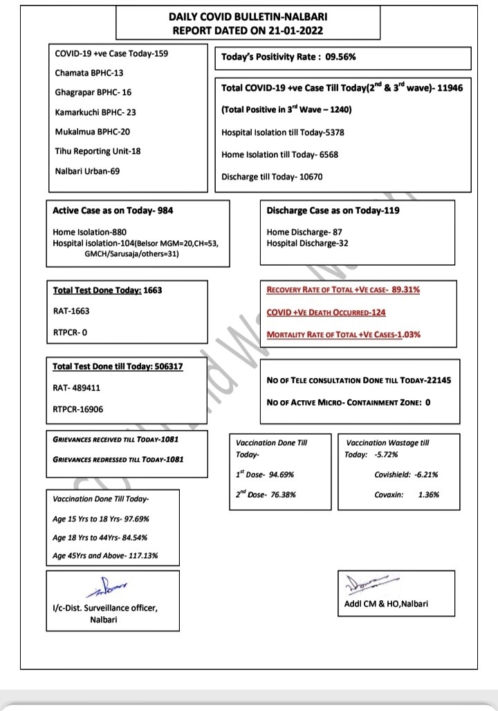 nalbari-jnv-temporary-closed-because-of-covid