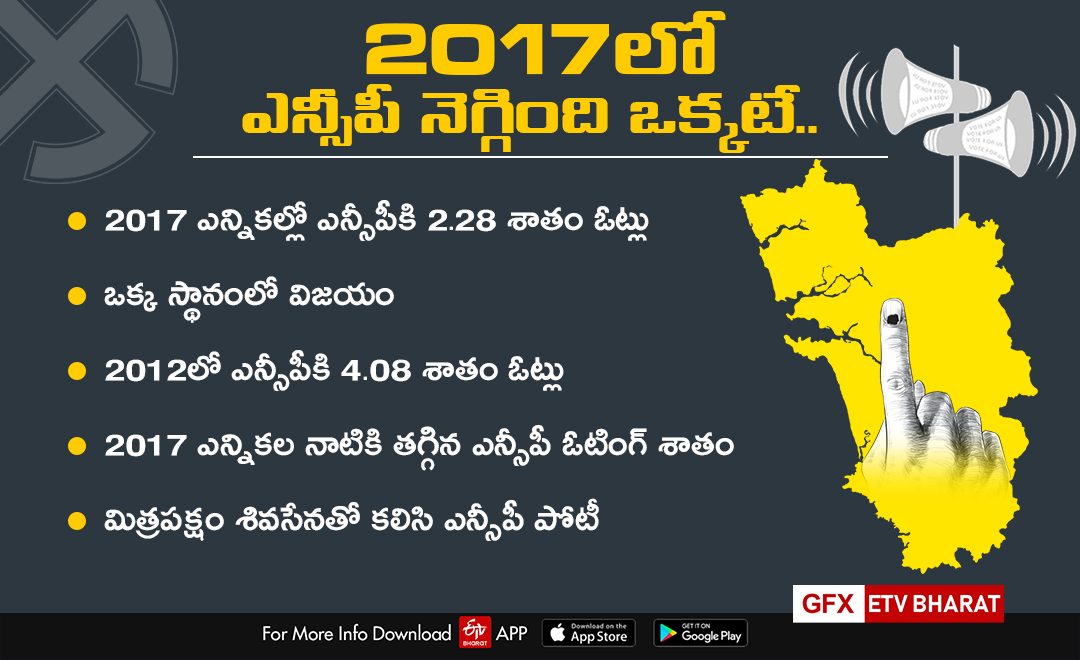 goa assembly election 2022