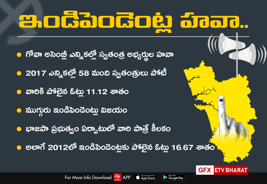 goa assembly election 2022