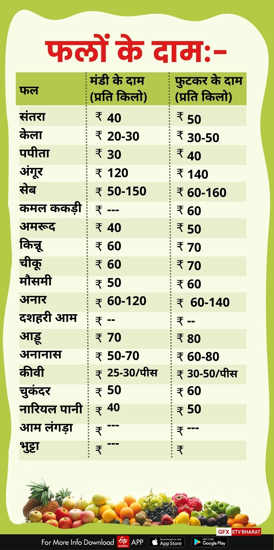 vegetables fruits and grain price