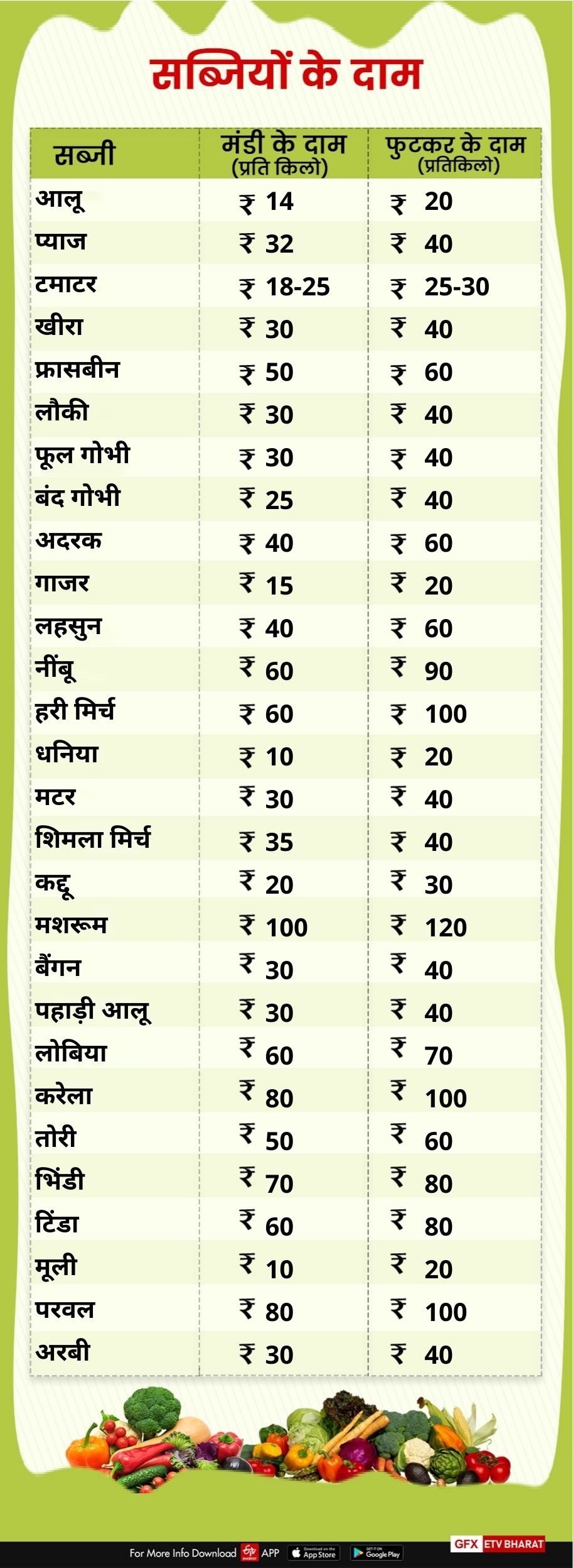 vegetables fruits and grain price