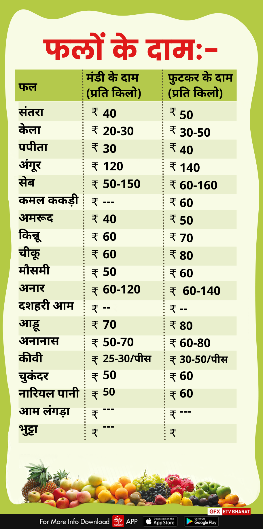 VEGETABLES FRUITS AND GRAIN PRICE