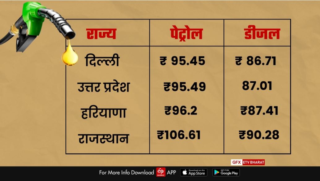 جانئے آج پٹرول اور ڈیزل کی قیمتیں کیا ہیں؟