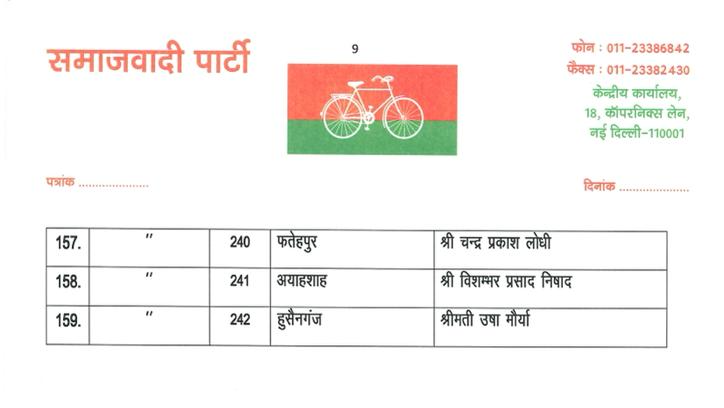 samajwadi party candidate list