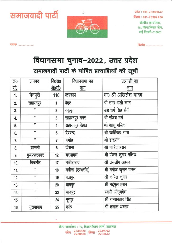 samajwadi party candidate list