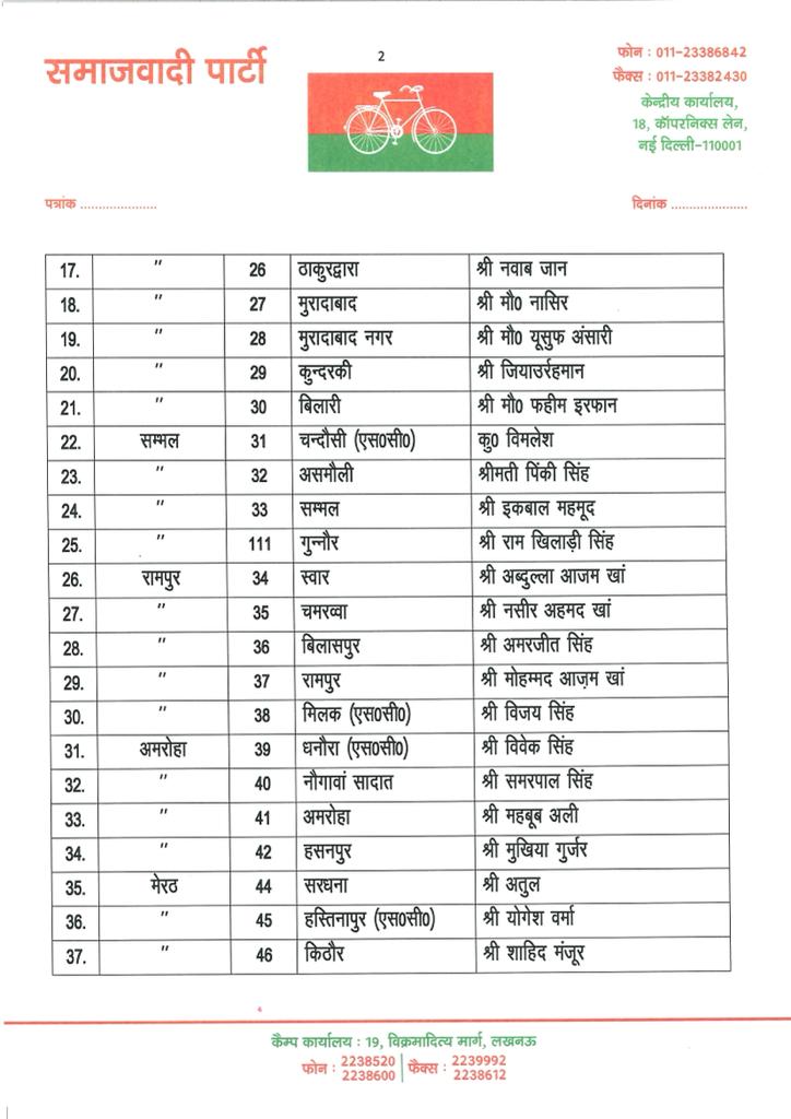 samajwadi party candidate list