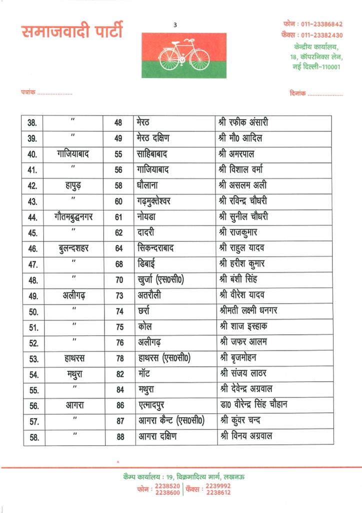 samajwadi party candidate list