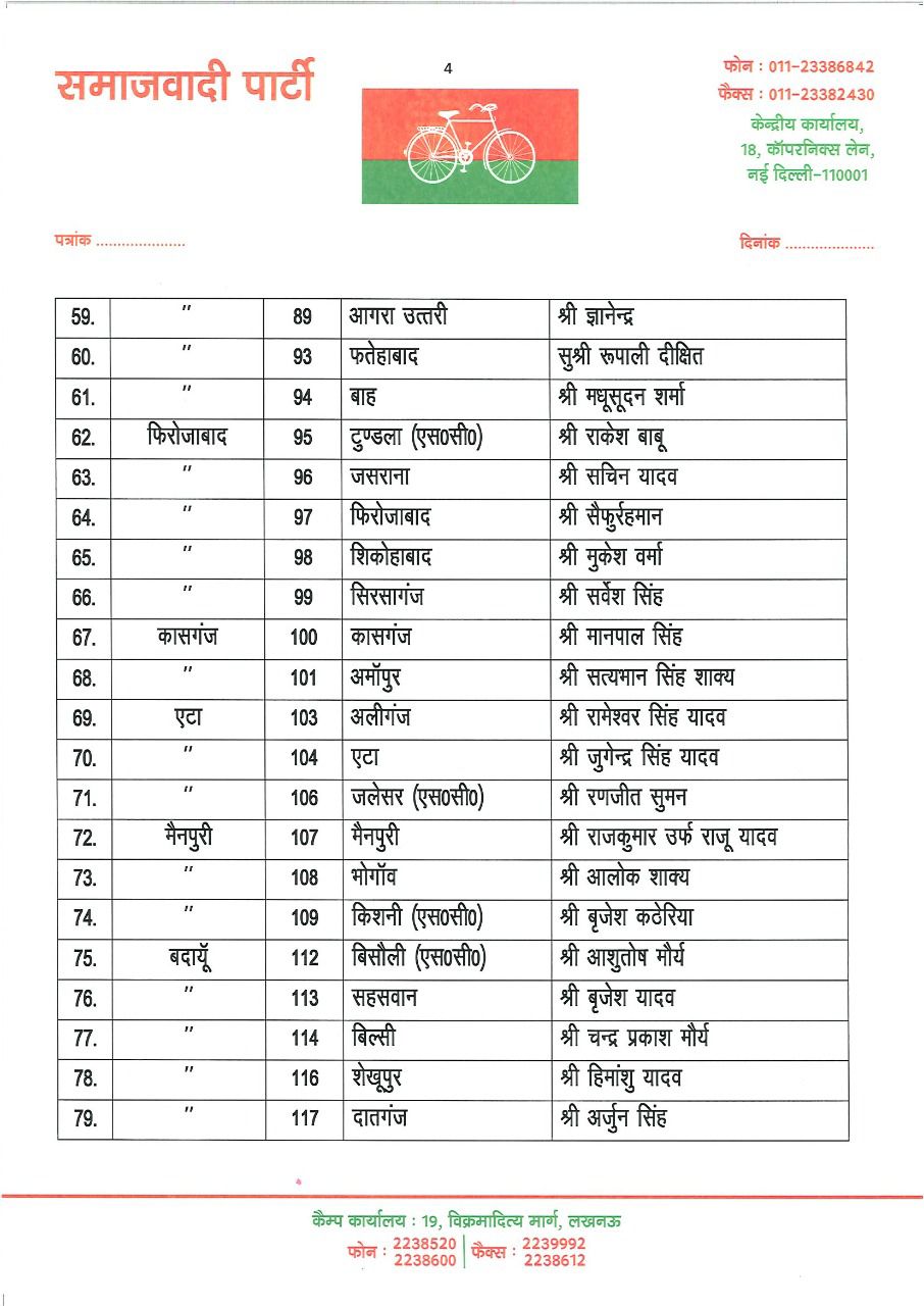 samajwadi party candidate list