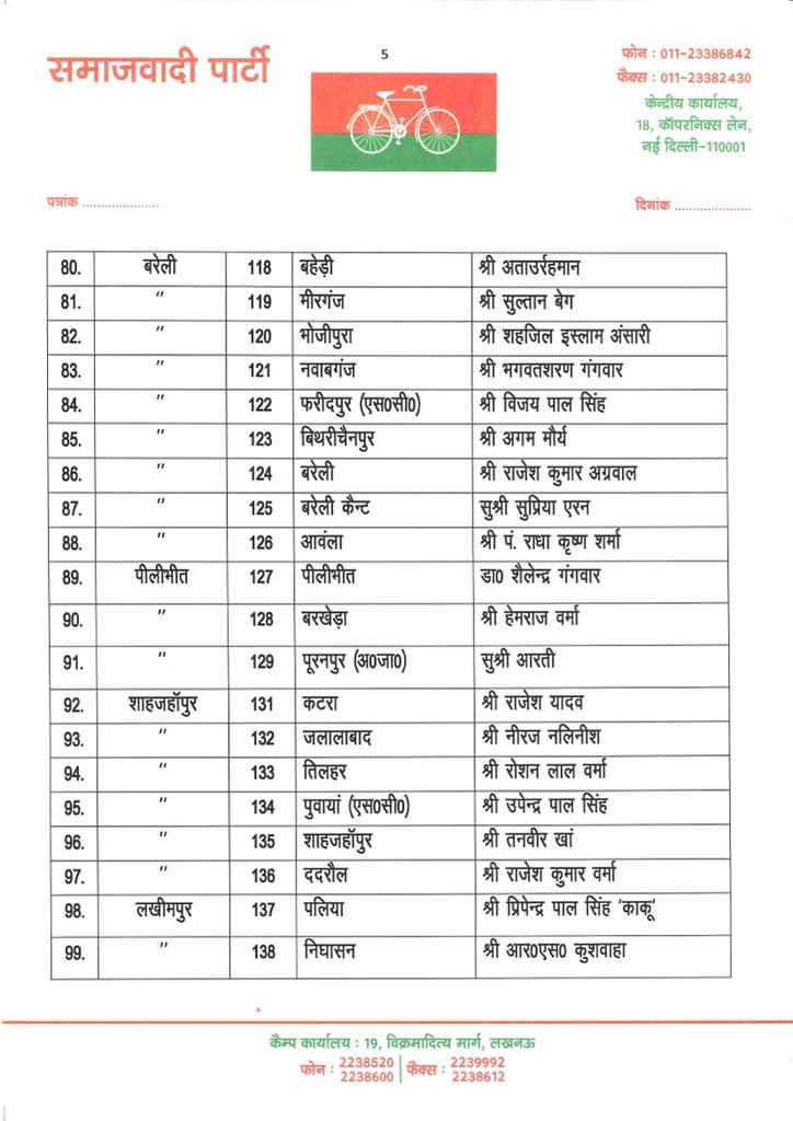 samajwadi party candidate list