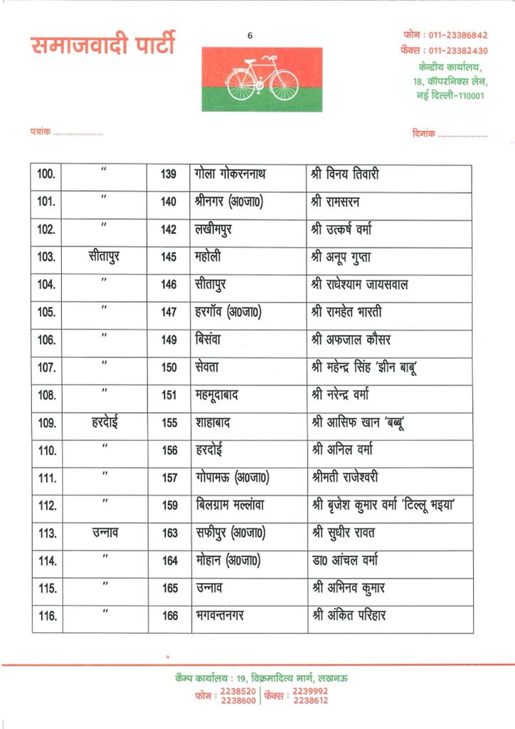 samajwadi party candidate list