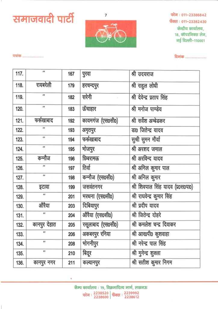 samajwadi party candidate list