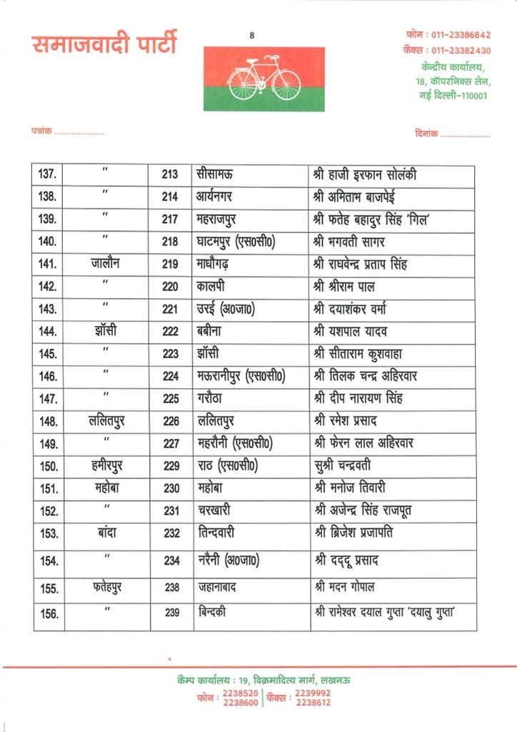 samajwadi party candidate list