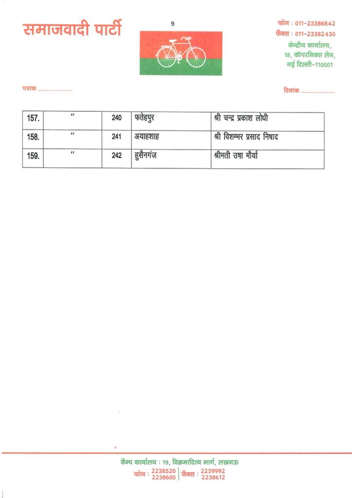 UP Assembly Election 2022, Uttar Pradesh Assembly Election 2022, UP Election 2022 Prediction, UP Election Results 2022, UP Election 2022 Opinion Poll, UP 2022 Election Campaign highlights, UP Election 2022 live, Akhilesh Yadav vs Yogi Adityanath, up chunav 2022, UP Election 2022, up election news in hindi, up election 2022 district wise, UP Election 2022 Public Opinion, यूपी चुनाव न्यूज, उत्तर प्रदेश विधानसभा चुनाव, यूपी विधानसभा चुनाव 2022