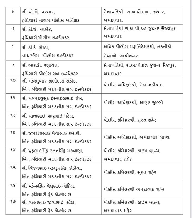 26 જાન્યુઆરીના દિવસે રાજ્યના 19 પોલીસ જવાનોને રાષ્ટ્રપતિના હસ્તે 'પોલીસ ચંદ્રક એવોર્ડ' એનાયત કરવામાં આવશે