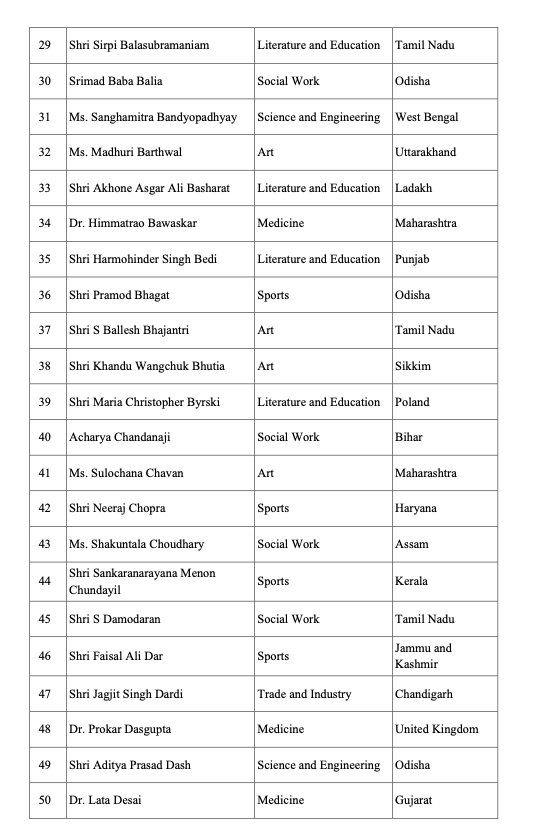 Padma Awards List 2022