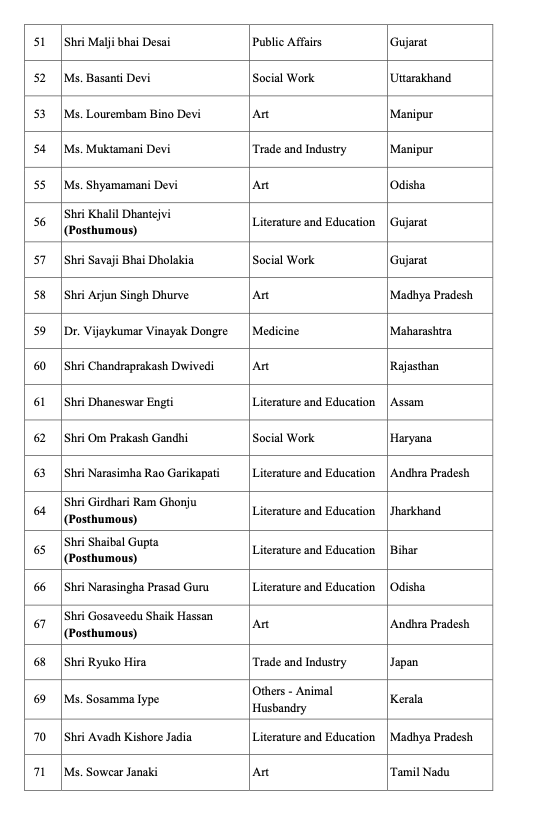 Padma Awards List 2022