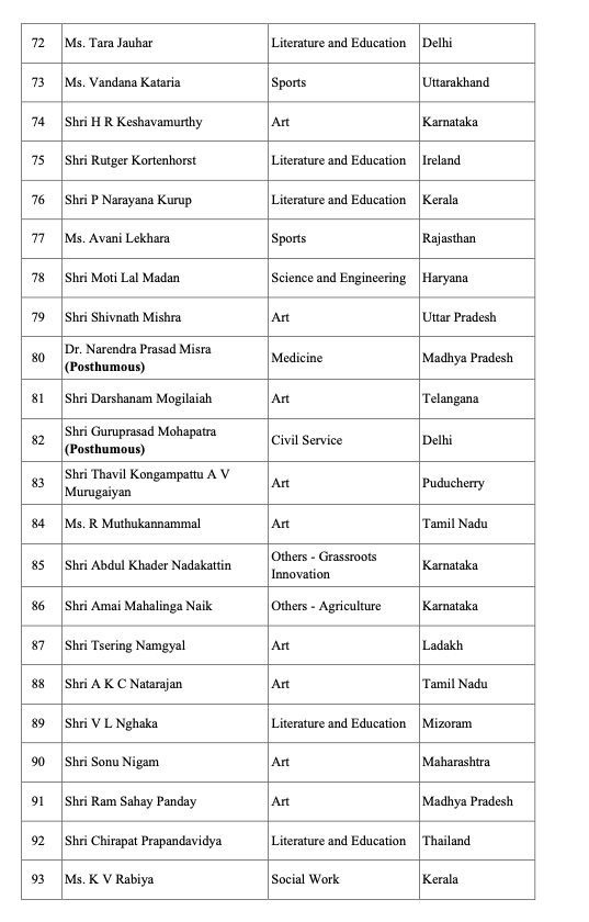 Padma Awards List 2022