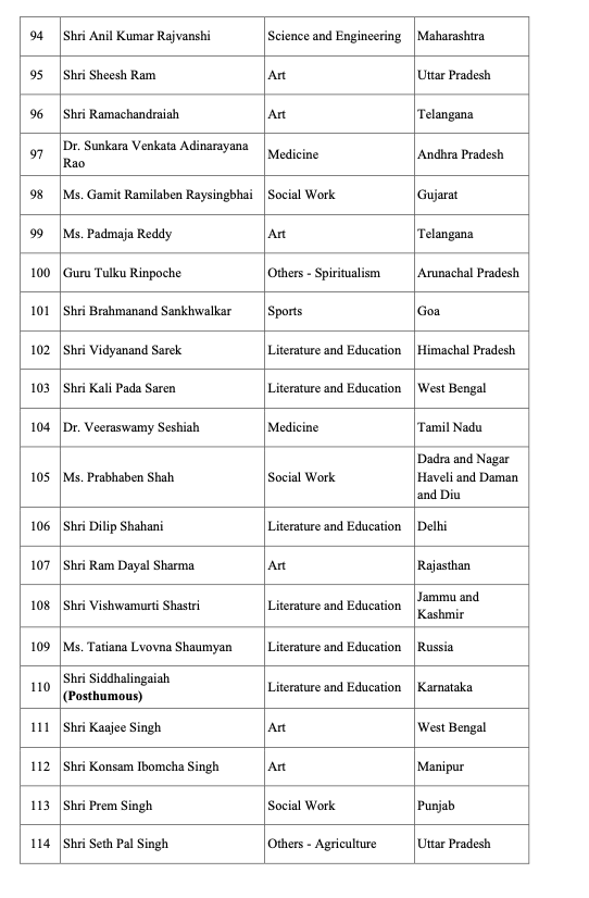 Padma Awards List 2022