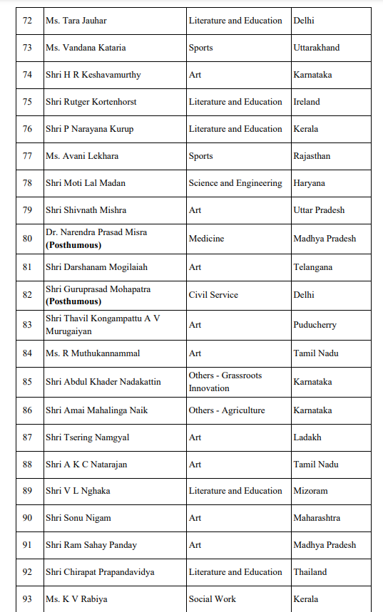 Padma Awards 2022