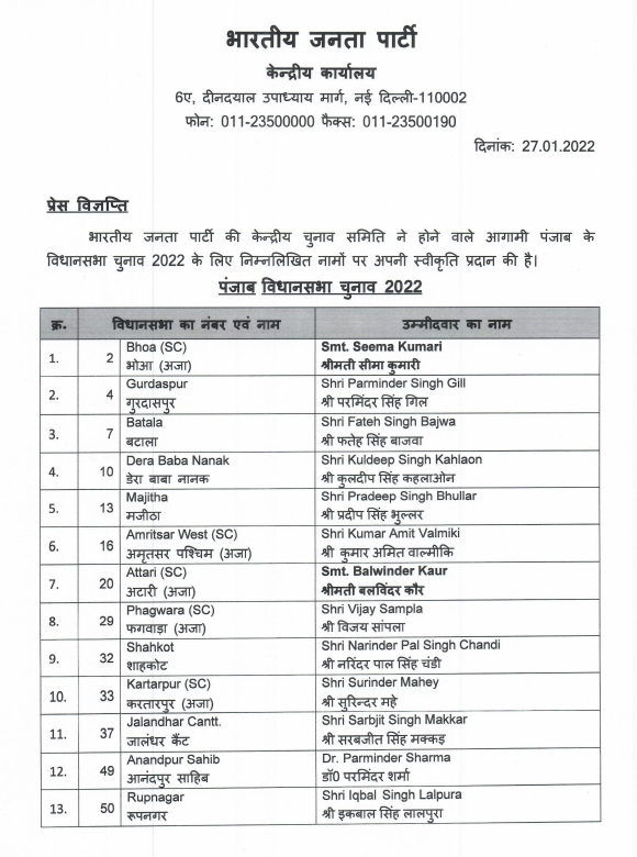 BJP candidates list