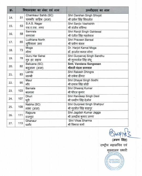 BJP candidates list