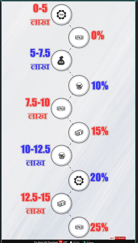 income tax slab